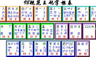 五笔字根图 五笔字根图