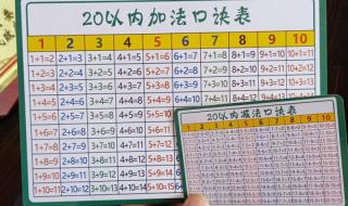 小学数学乘法口诀表