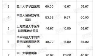 浙江省专科学校排名