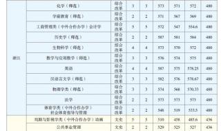 云南招生网录取查询 云南招生网录取查询