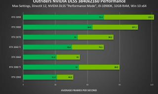 最大预渲染帧数 最大预渲染帧数