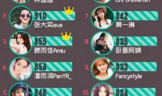 网红排行榜 网红排行榜