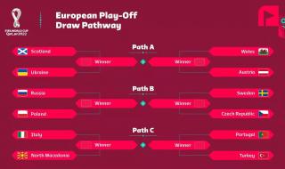 世预赛12强分组抽签 世预赛12强分组抽签