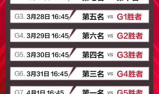 2022赛季常规赛排名