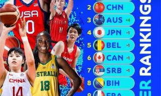 2022年世界杯排行榜 2022年世界杯排行榜