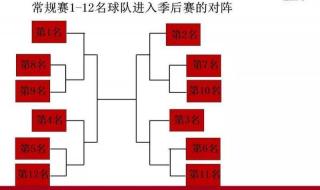 2022cba季后赛程对阵图